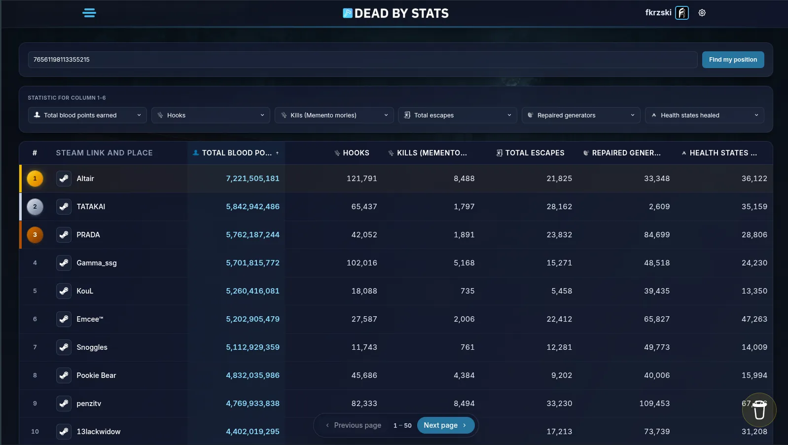 Dead by Stats leaderboards page with a player position finder, six configurable statistic columns and the ranking table